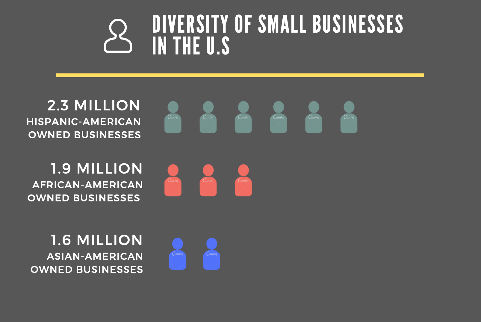 The Importance of Small Businesses: Will Small Businesses Ever Rule the World?