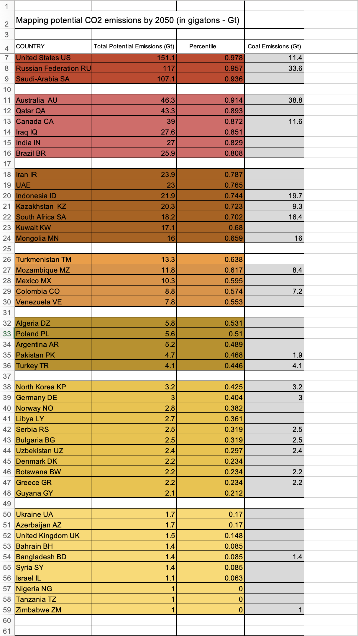 Data recompilation of potential Carbon Dioxide emissions until 2050 by selected key fossil fuel and coal extraction projects worldwide (only those above 1 gigaton each). Original source: “Carbon Bombs” - Mapping key fossil fuel projects, Energy Polic