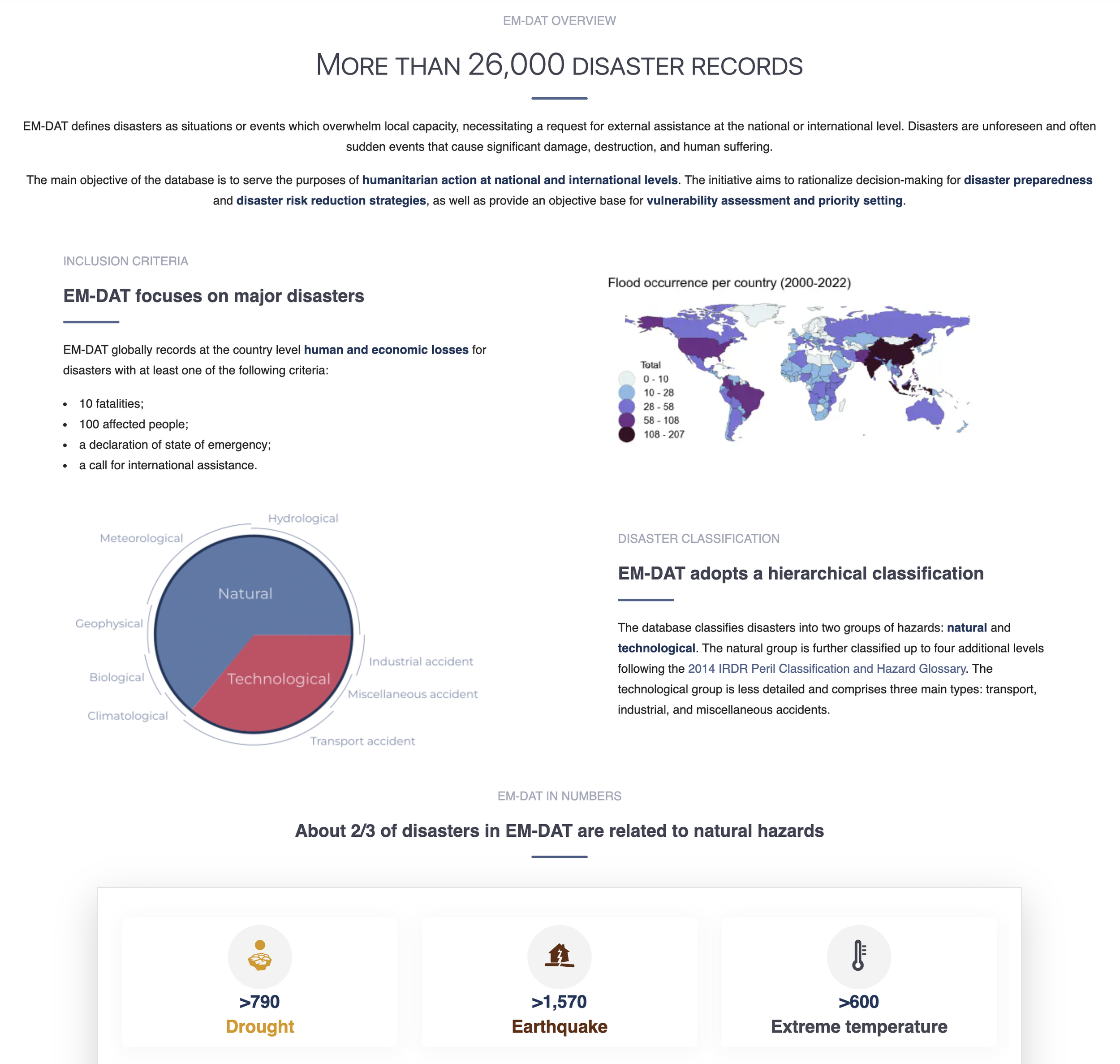 EM-DAT | International Disaster Database