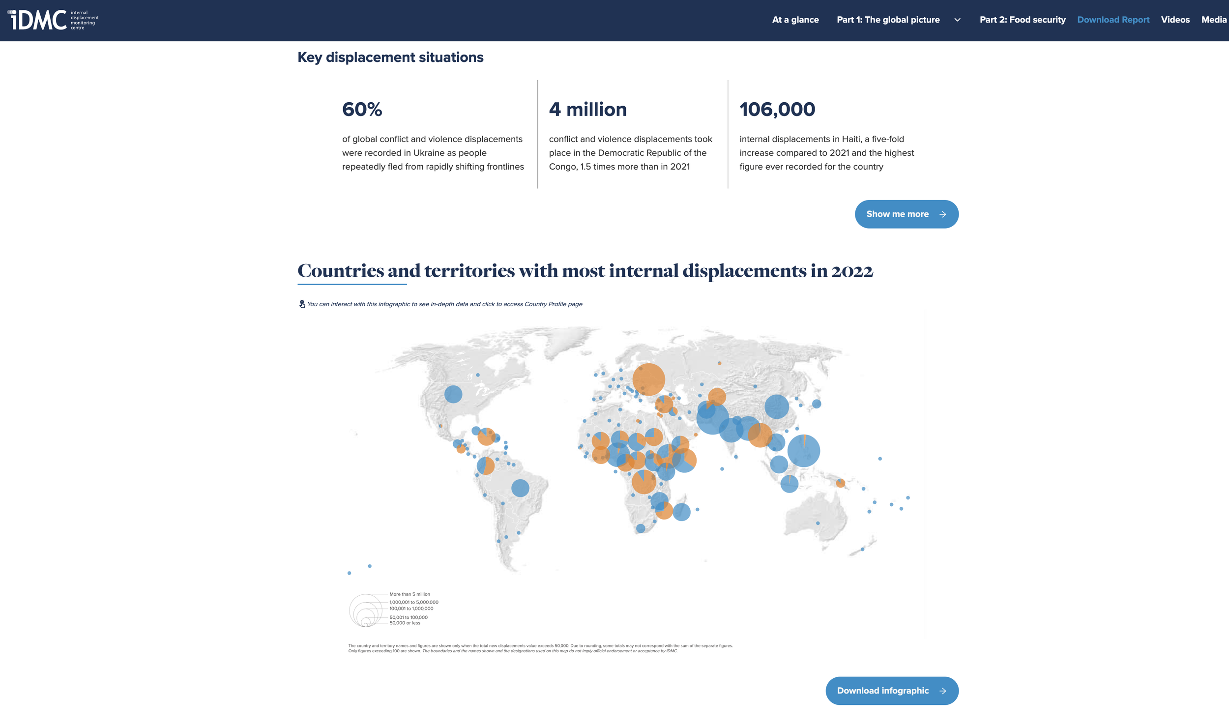 IDMC | Internal Displacement Monitoring Center