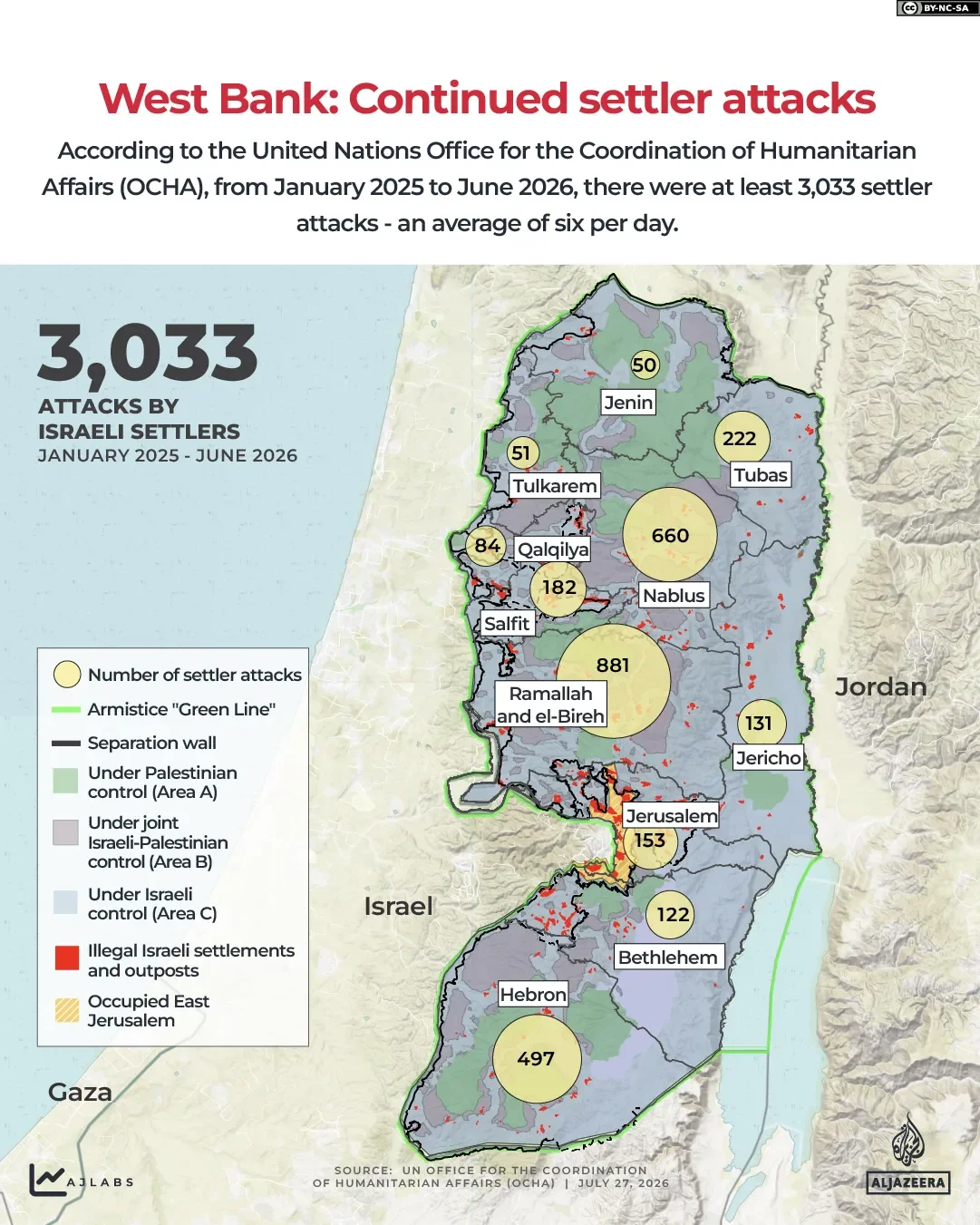 West Bank Settler Attacks July 27 2026.webp