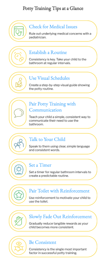 Potty training tips at a glance. 