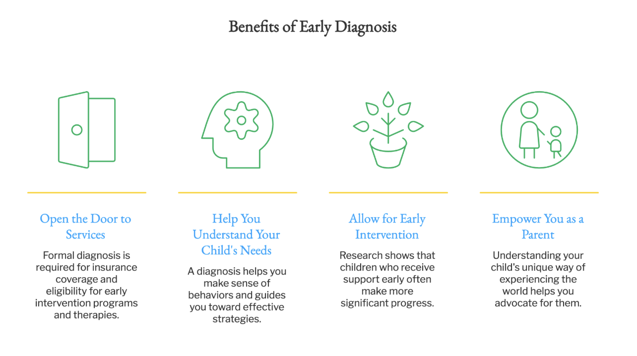 Benefits of early autism diagnosis. 