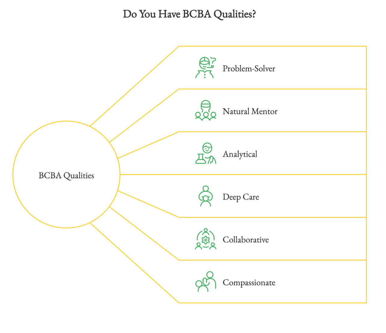 Do you have BCBA qualities?