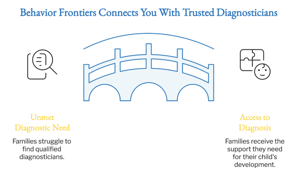 Connecting you with trusted diagnosticians. 