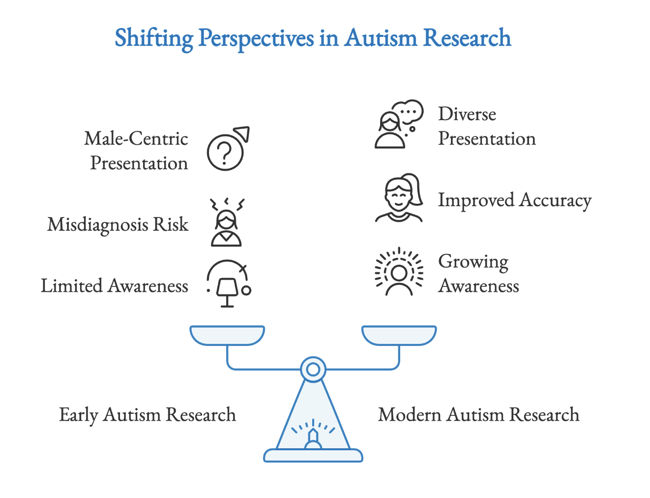 Autism research is making important shifts to better represent women and girls. 