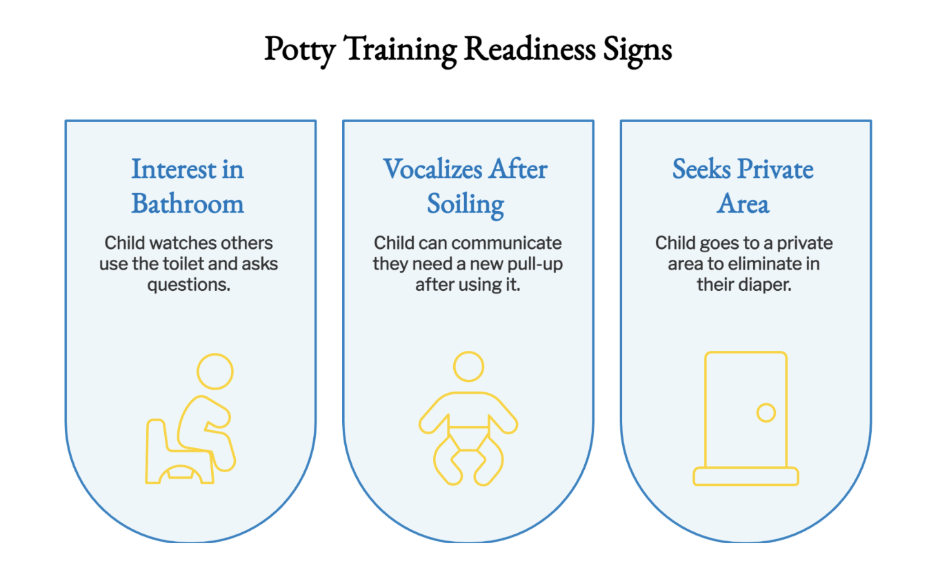 Your child may show signs they’re ready to potty train. 