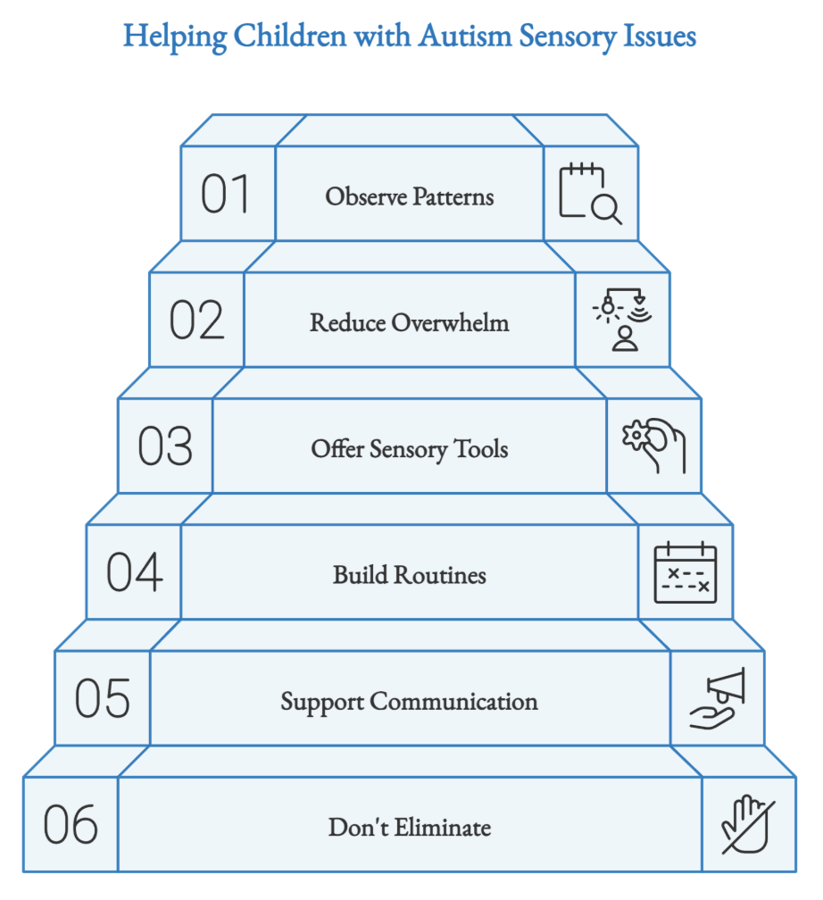 How to help children with sensory issues. 