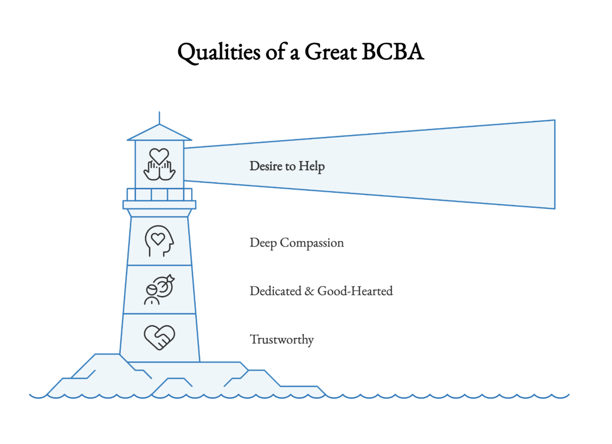 Qualities of a great BCBA. 