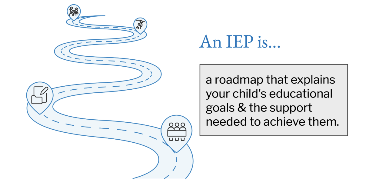 What is an IEP?