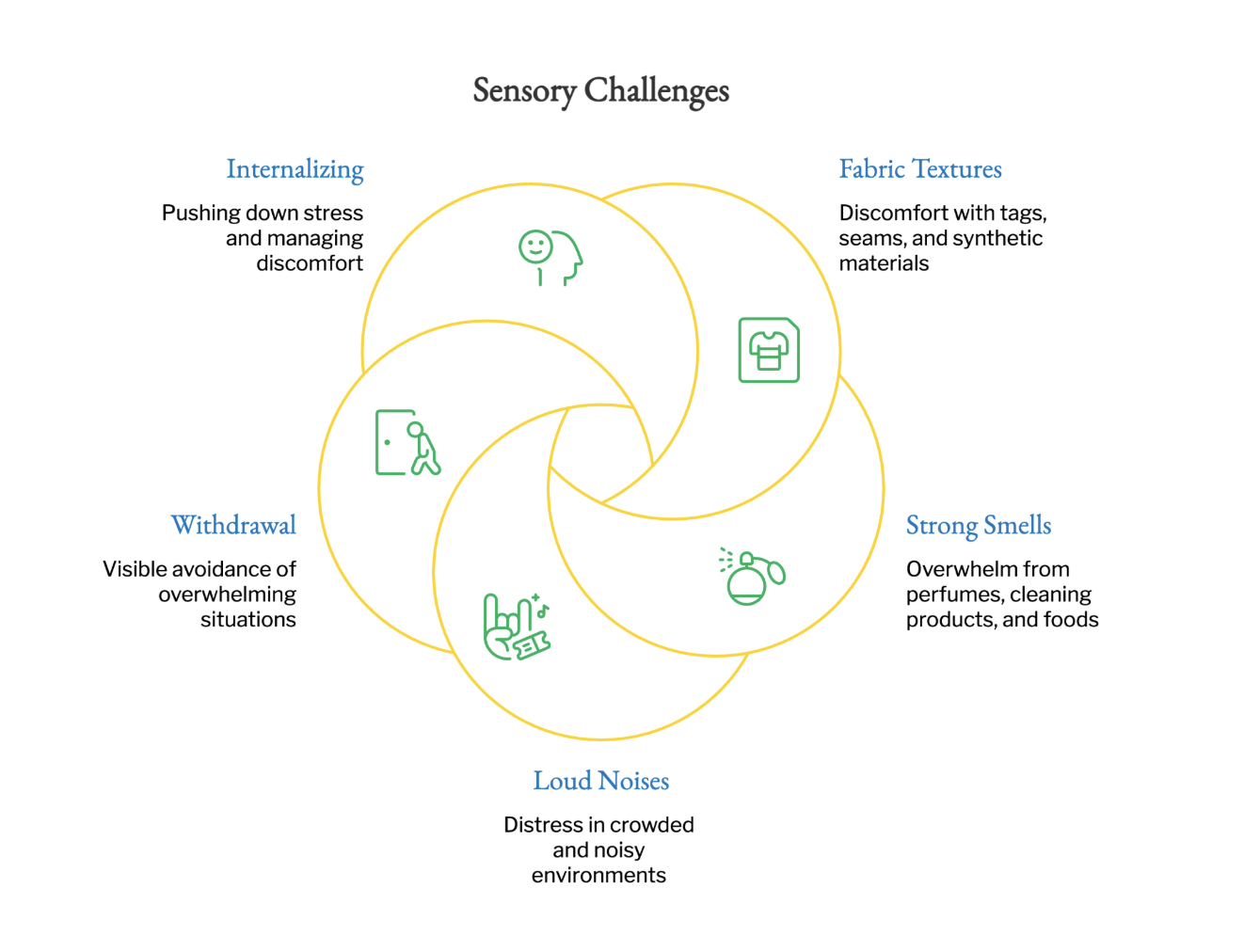 Your child may face a variety of different sensory experiences. 