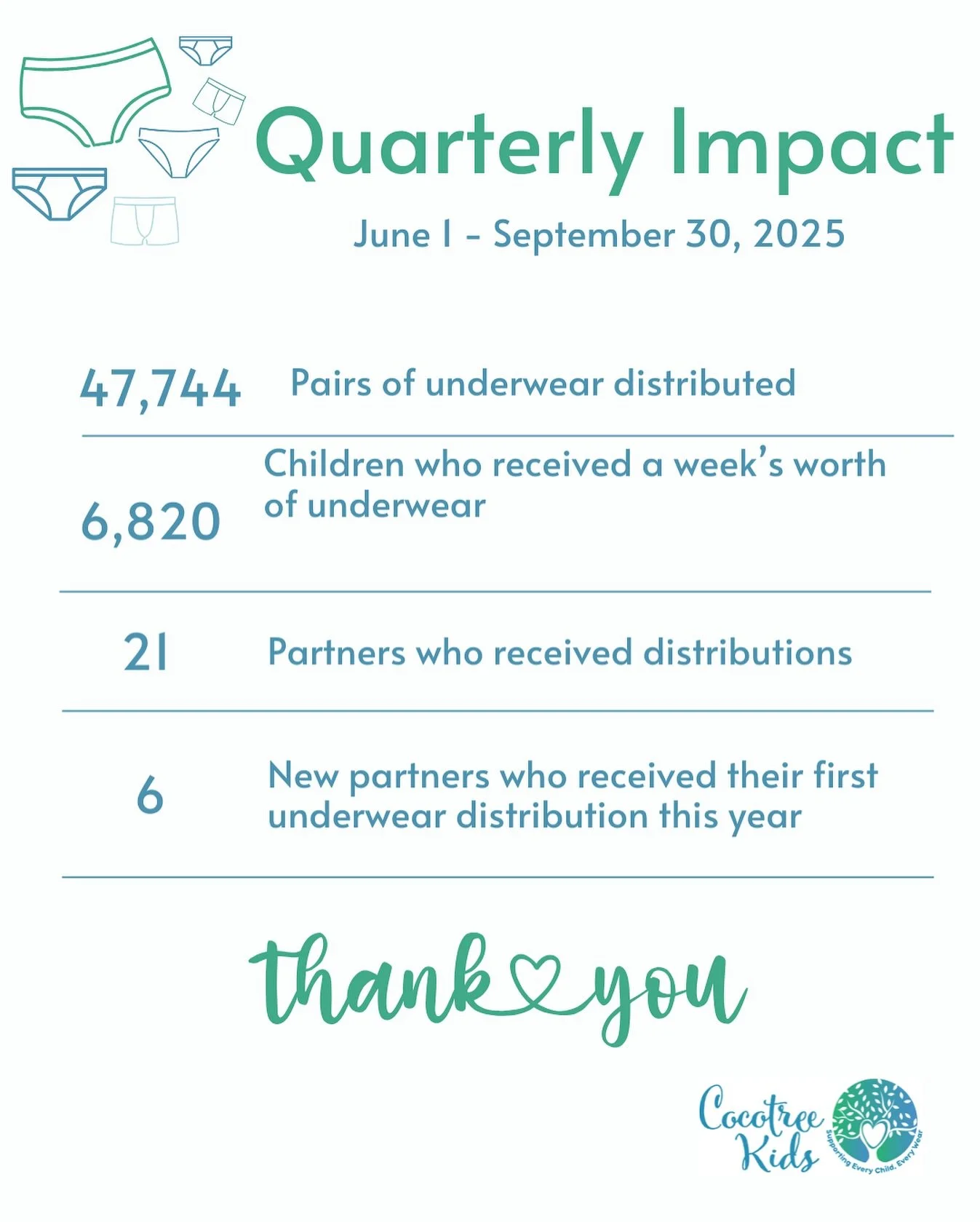 Yes, we count underwear packs. But what matters most is the kids behind these numbers &ndash; the smiles, the security, the dignity, and the chance to feel like their community has their back. That&rsquo;s why we do this. 

In Q3 we provided dignity 