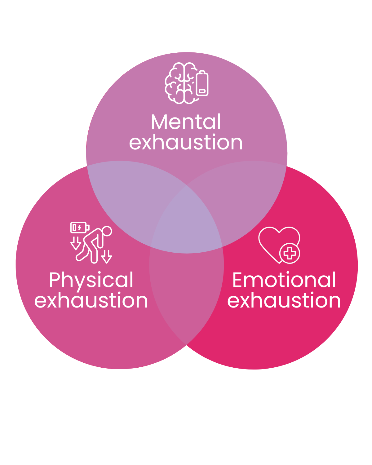 how to manage burnout and overwhelm — Authentic Action Coaching / Life ...