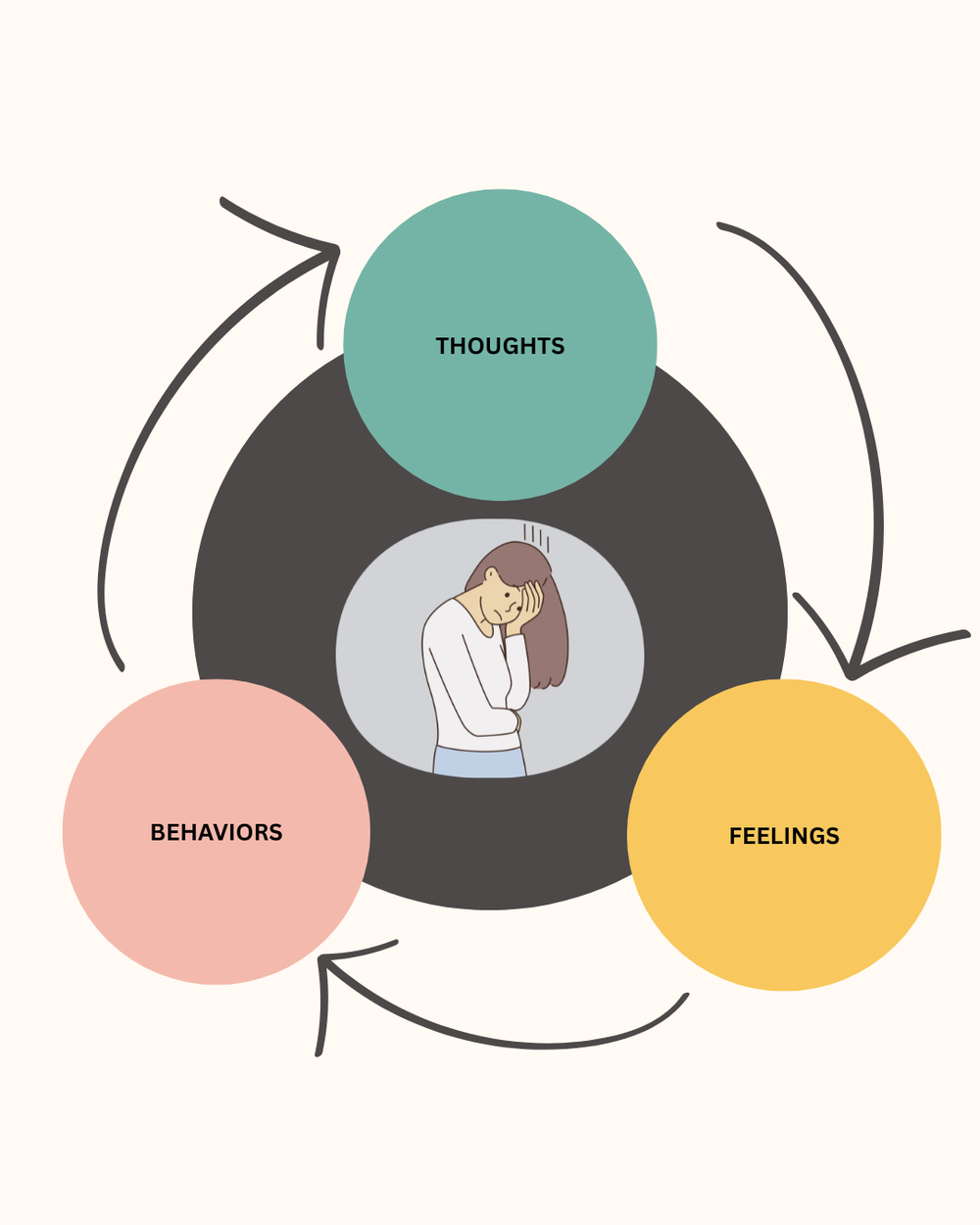 Build Confidence Through Cognitive Behavioral Therapy — Amanda Brown ...
