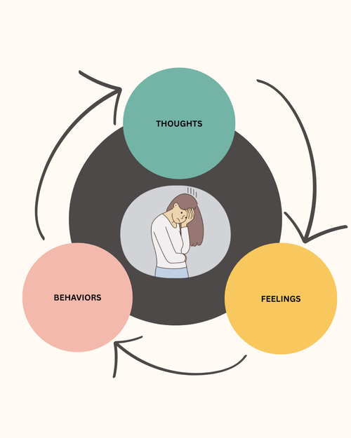 Build Confidence Through Cognitive Behavioral Therapy — Amanda Brown ... - Building Assertiveness Through Cognitive Behavioral Therapy And Dopamine