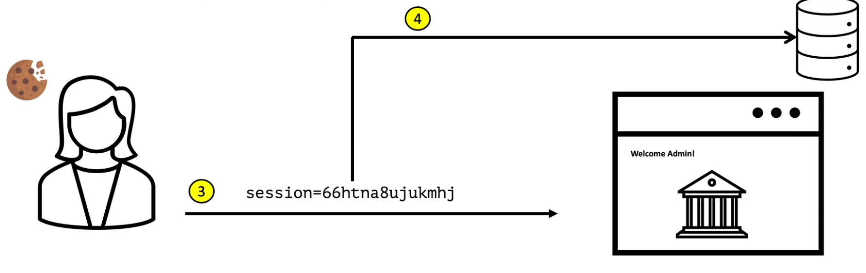 PortSwigger All Access Control Labs Walkthrough — Complex Security