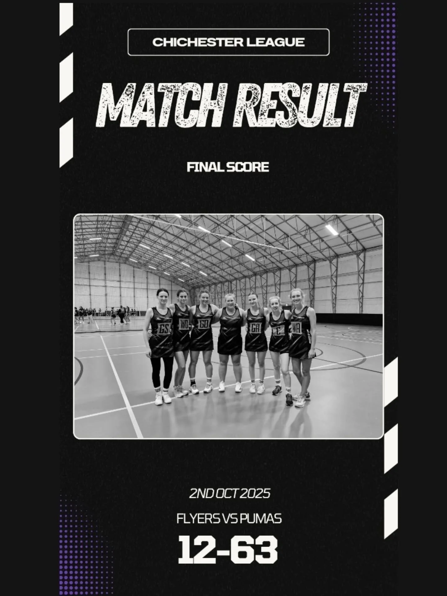🏐Results Round up🏐
Week 3 of @chichesternetballleague saw some tough opposition for our teams this week!
Flyers took on Pumas, and whilst they played some lovely netball, Pumas defence were too good, lots to learn from this match, final score, loss