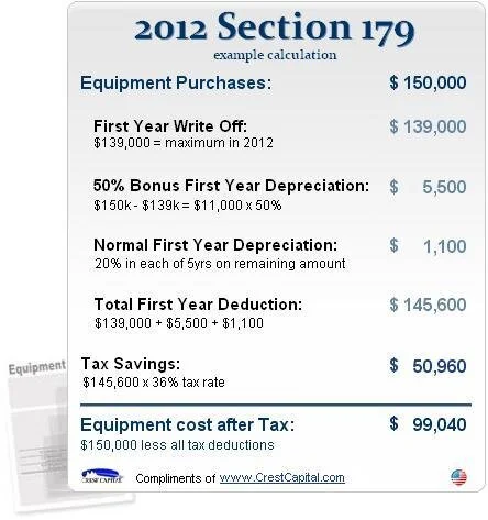Time Running Out for Section 179 Benefits