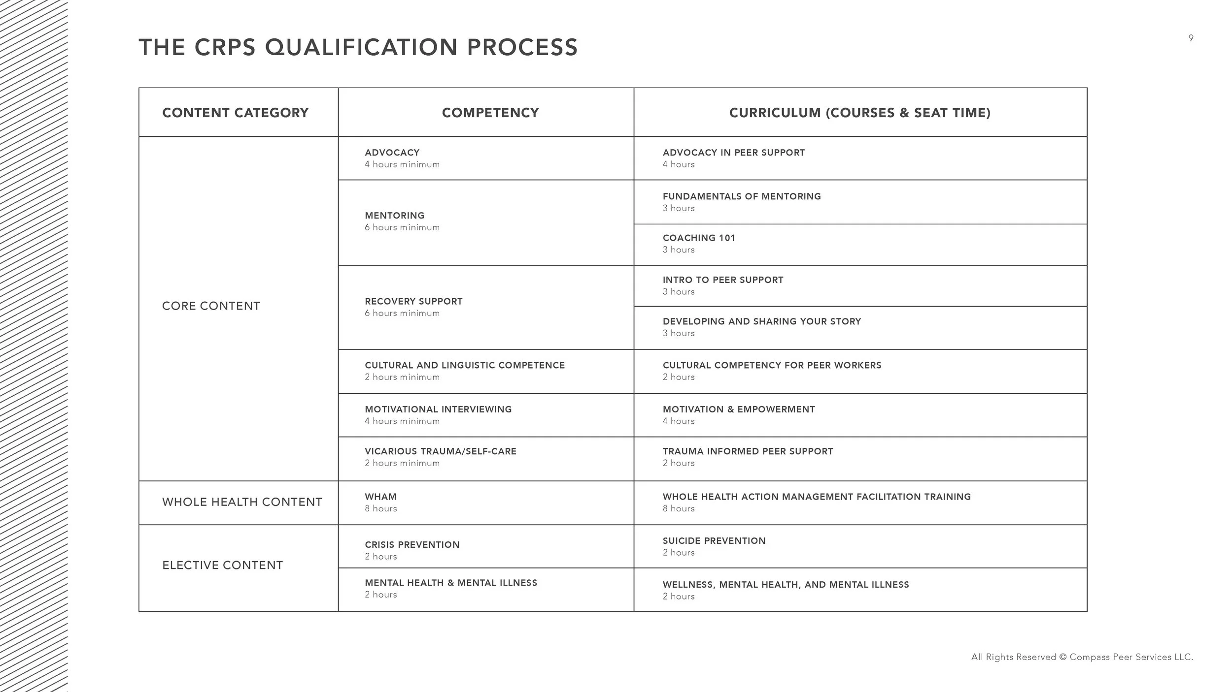 Compass360 Peer Support Training Proposal_Page_09.jpg