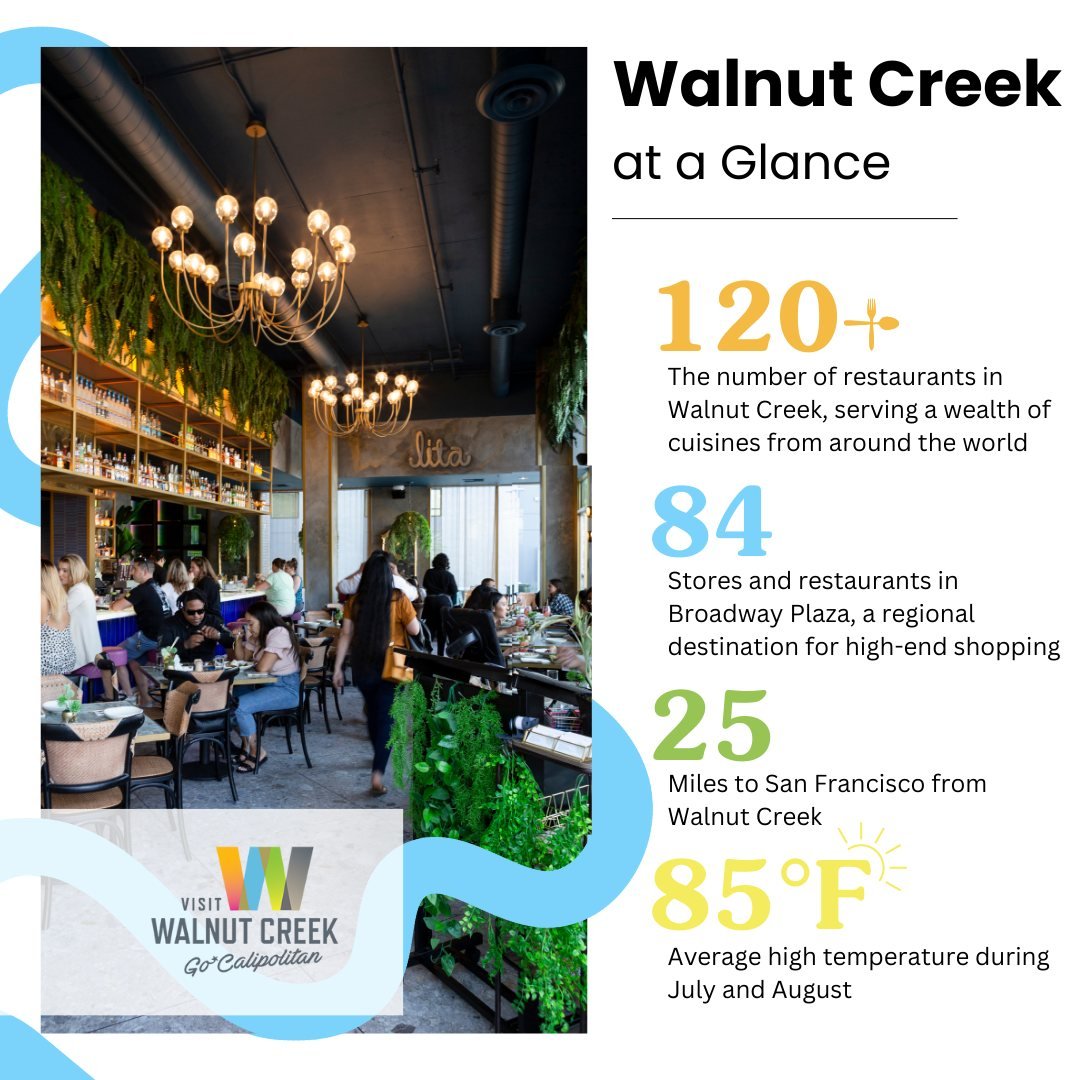 Whether you're visiting or a local, Walnut Creek has lots to offer! There's always something new to explore with no shortage of restaurants, shopping, and great weather!

#gocalipolitan #visitwalnutcreekca #visitwalnutcreek #sfbayarea