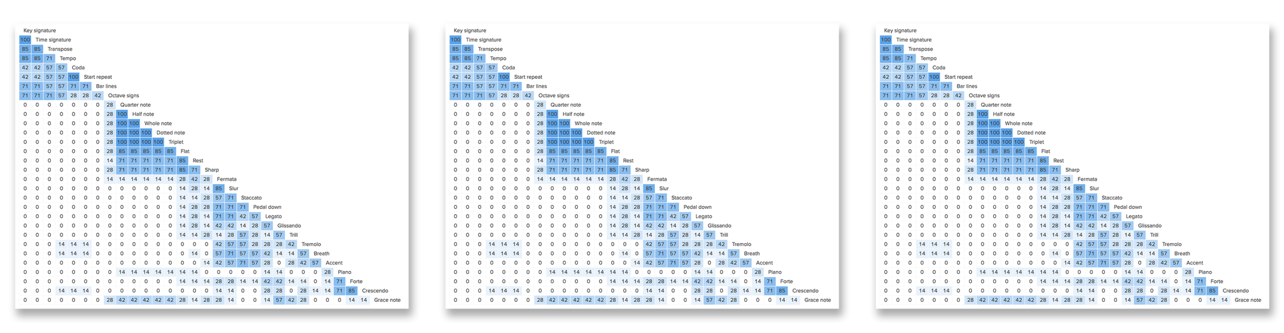 1-treblr-cardsort-feature-3.png