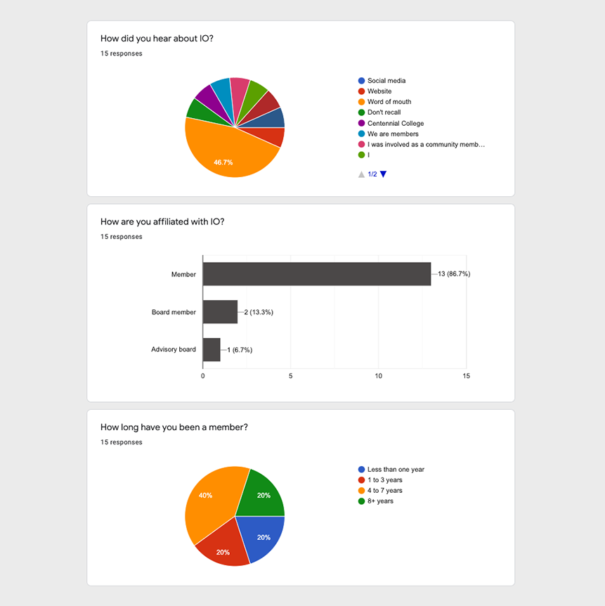 io-questionnaire-results.png