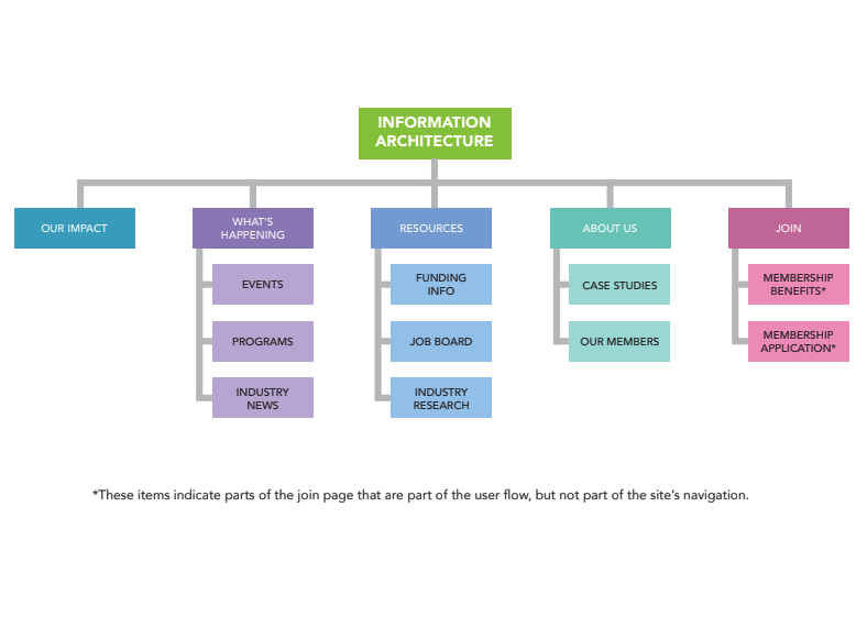 io-info-architecture.png