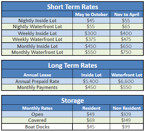 Aruba RV Resort Lakeport Rates