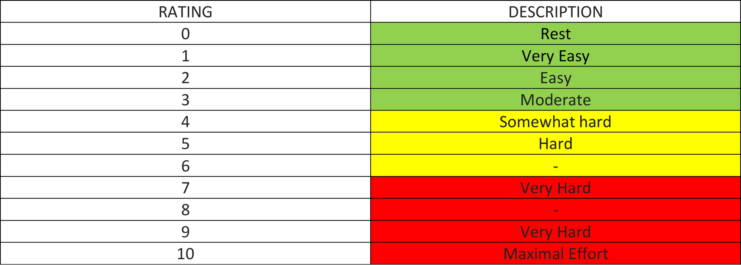 Sport Rpe Scale How to Apply the 80/20 Rule to Running — Shape Physio