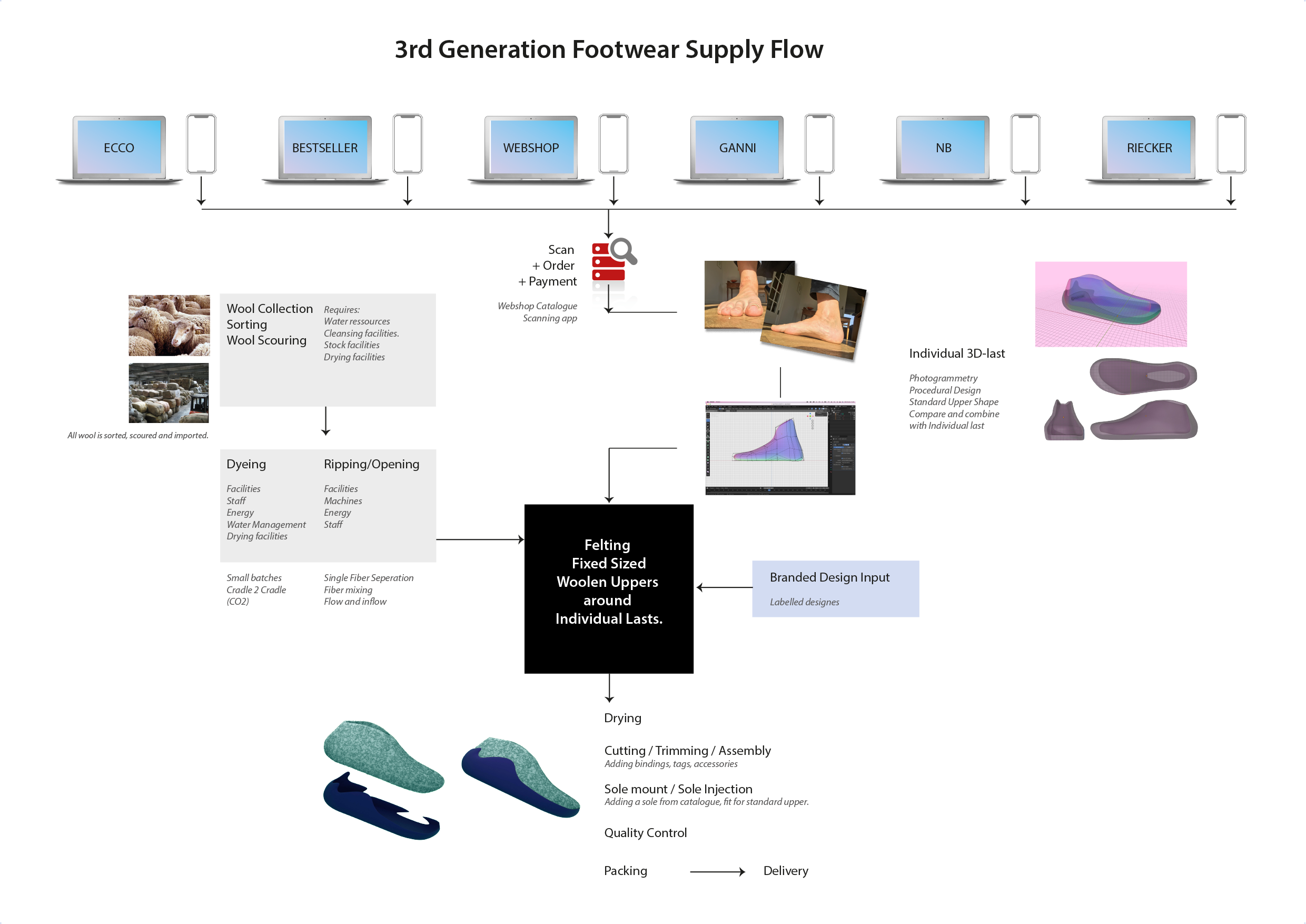 Geometric drawing of an outline square with sections divided by vertical, horizontal, and half circle lines.