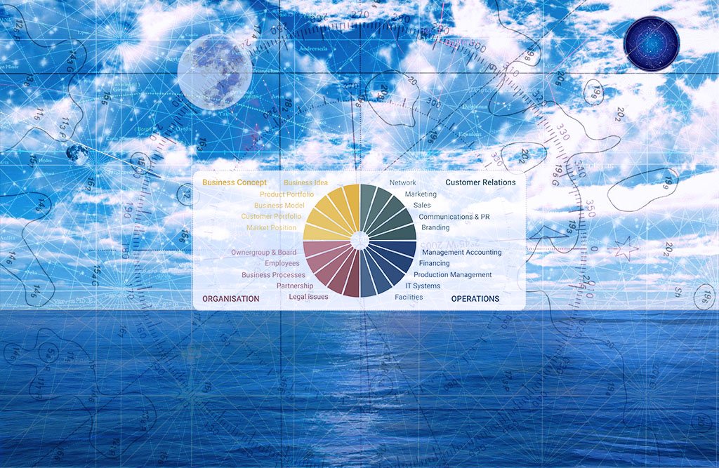 BlueOcean-GrowthWheel-1024 × 768.jpg