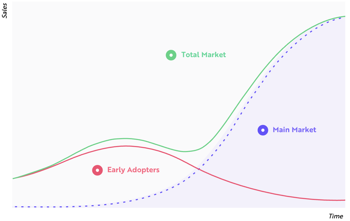 Saddle Adoption Curve.png
