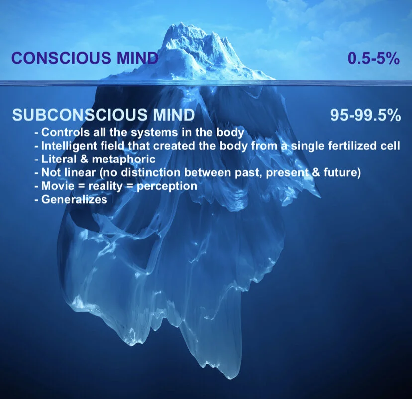 https://mindbasedhealing.org/subconscious-mind/