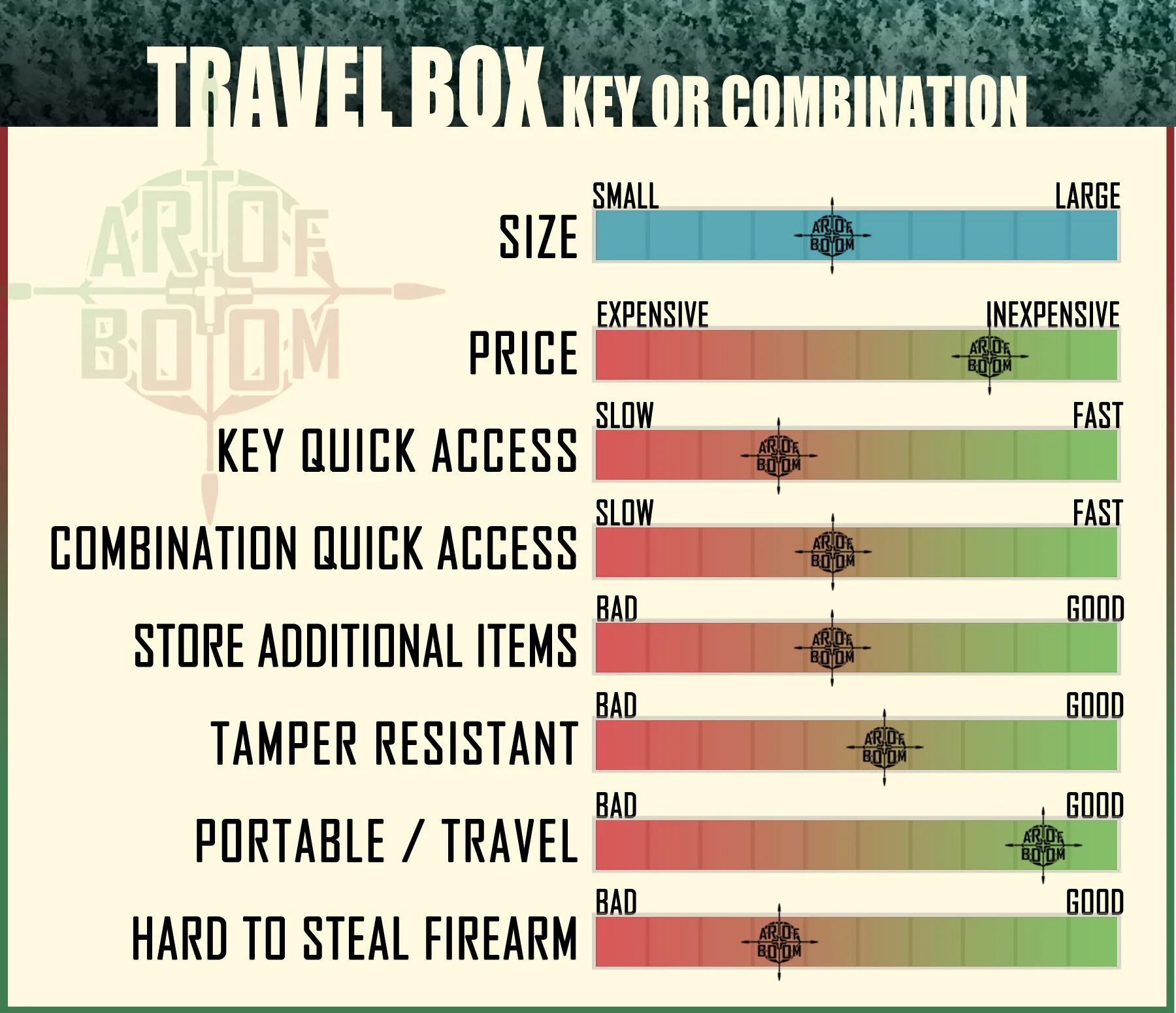 Storing Firearm Travel Box key.jpg