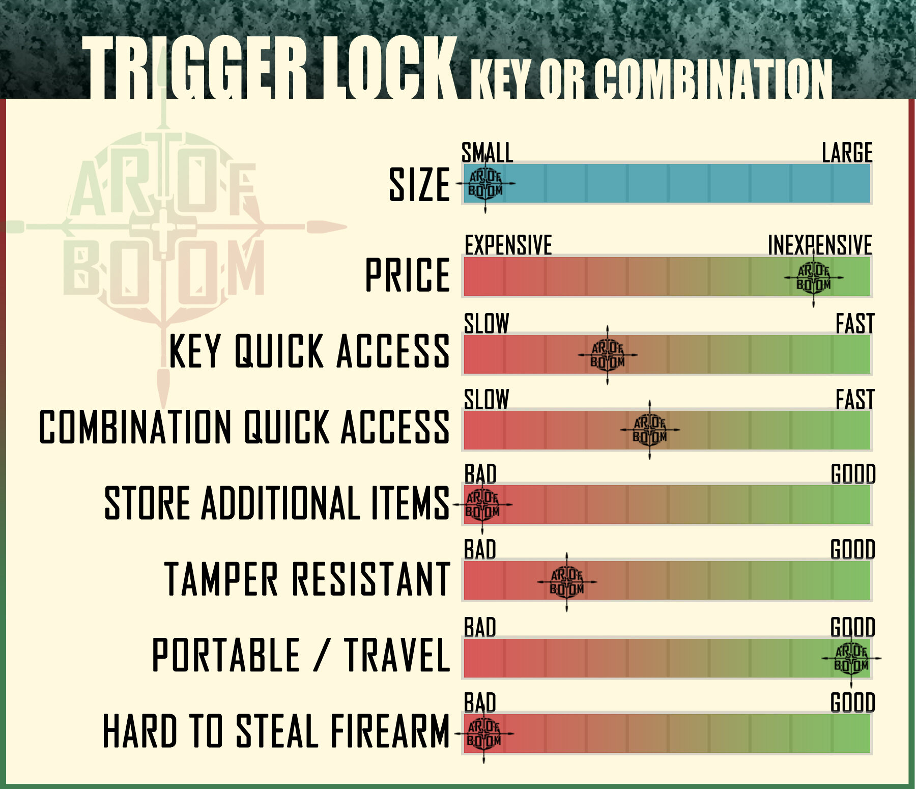 Storing Firearm Trigger Lock Key.jpg