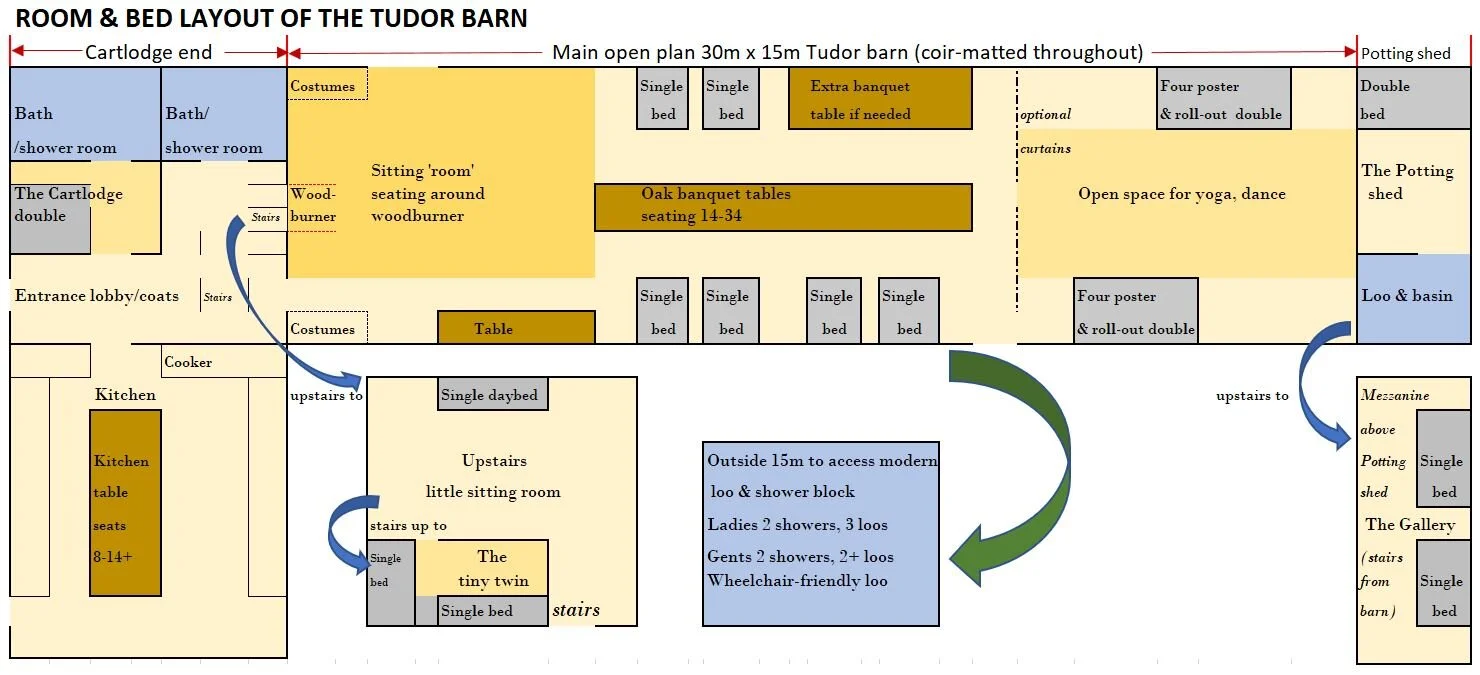 Layout of the Tudor Barn