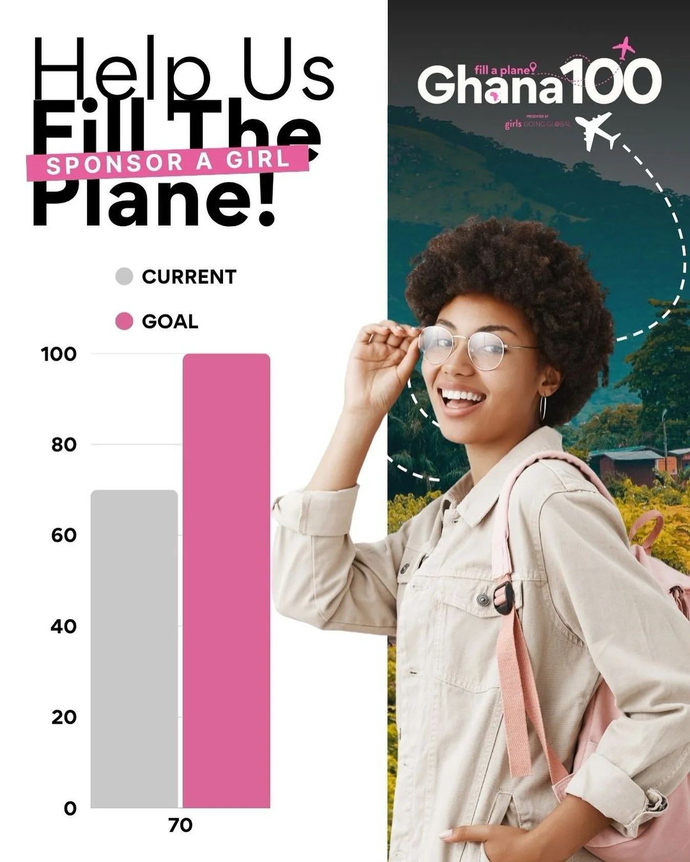 We&rsquo;re 70% to takeoff! ✈️🇬🇭

Our goal: 100 girls on one plane to Ghana for a journey that will change their lives &mdash; and the world.

Through Girls Going Global&rsquo;s Fill-A-Plane: Ghana100 initiative, we&rsquo;re giving girls access to 