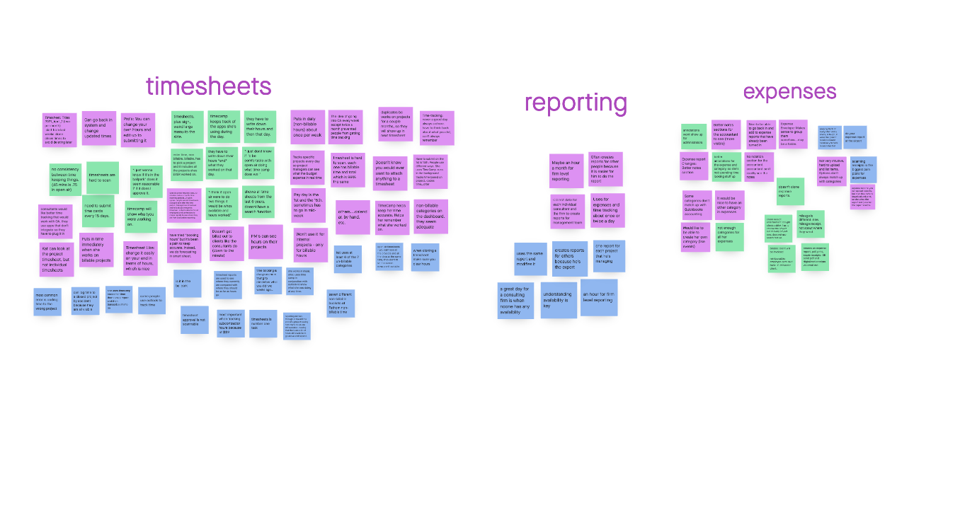 Affinity diagramming testing results