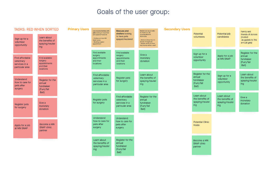 Project planning