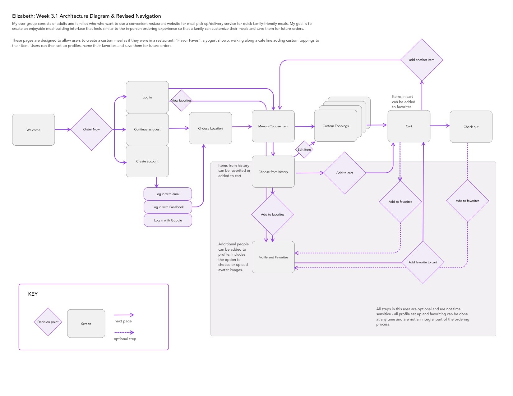 Architecture diagram