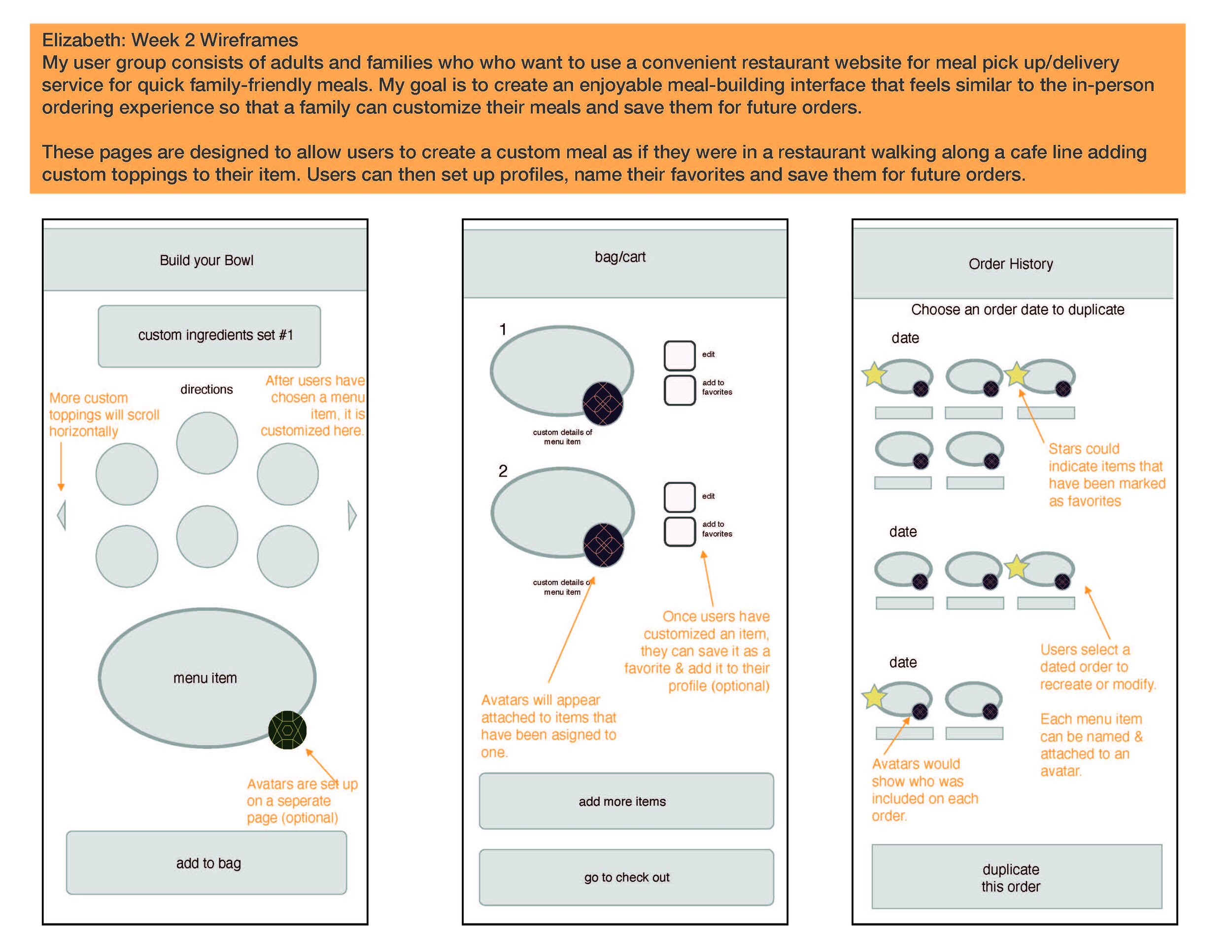 Annotated wireframes in Sketch