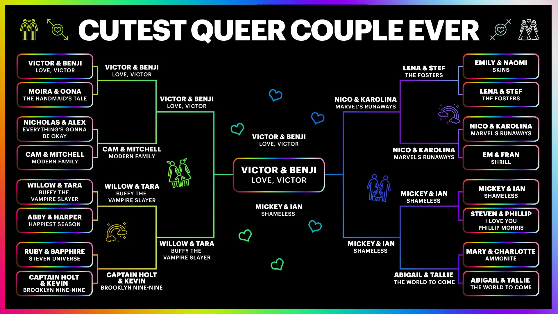 Twitter Pride Bracket