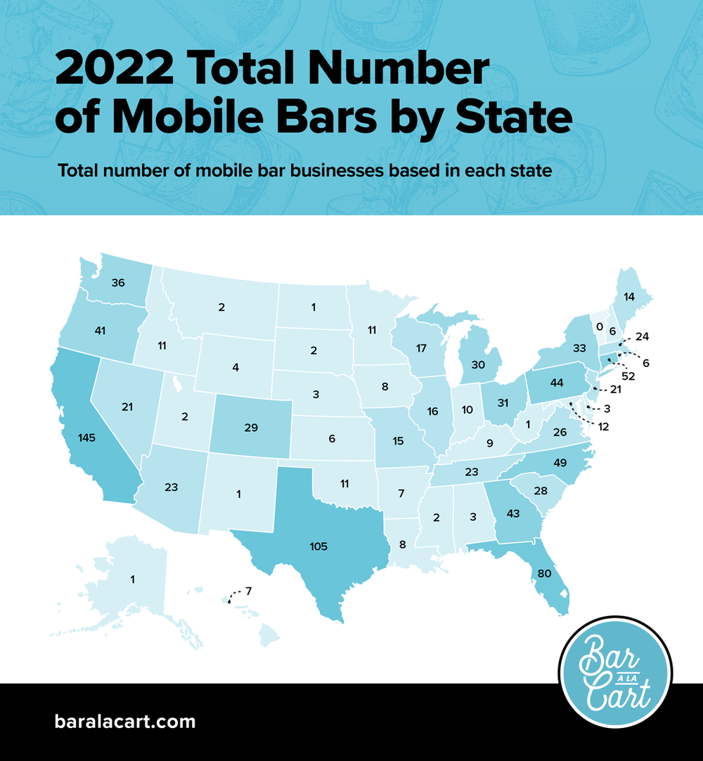 Number-Mobile-Bars-US-States-Heat-Map-Infographic.png