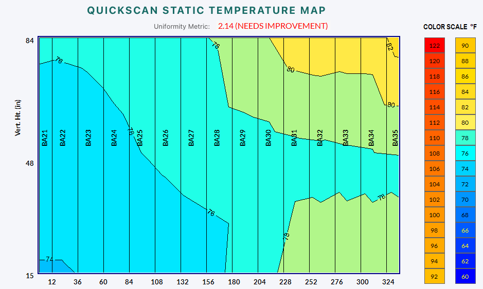Strategic Thermal Surveys: How to Elevate Data Center Sustainability for a Greener Future