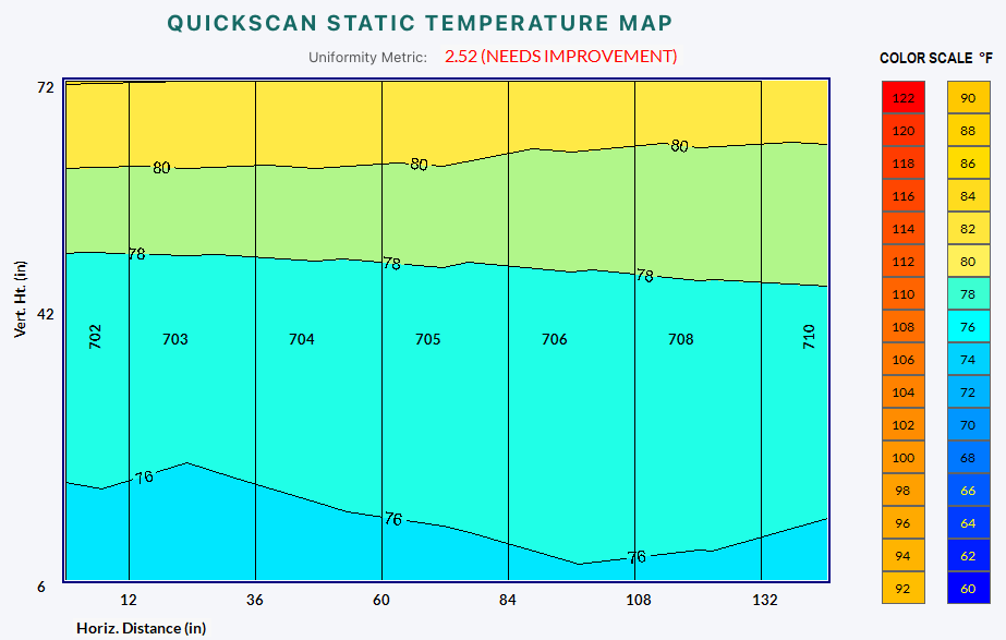 Deep Dive into the Uniformity Metric