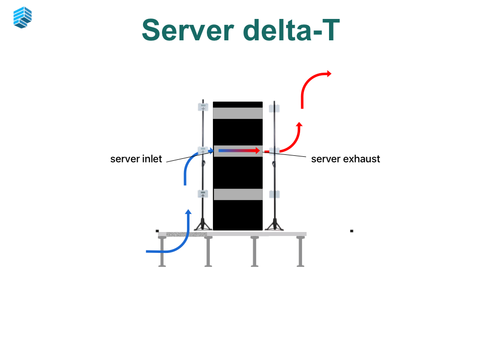 The Four Delta-Ts: Following the Heat Through Your Data Center