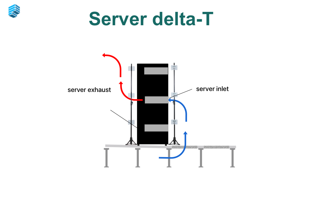 server airflow delta-T