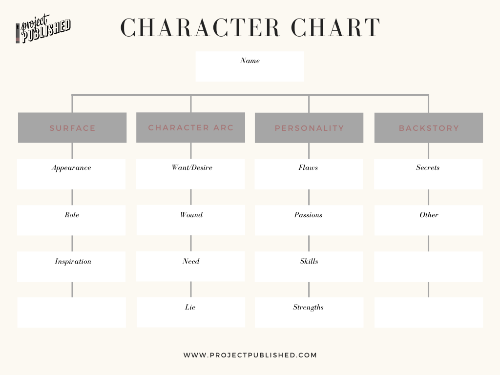 Printable Character Chart Printable Character Chart