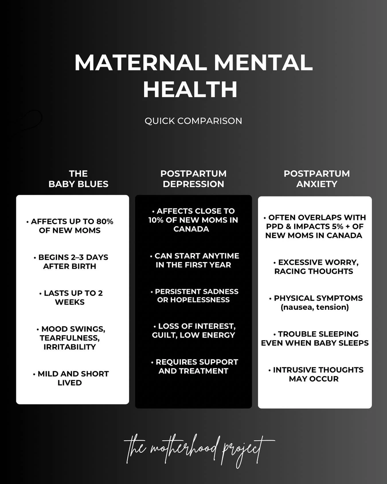 May. Maternal Mental Health Awareness Month.

May. May you know you are not alone and supported.

May. May you be informed, knowledgeable, and empowered to seek help should you need it&hellip;.in addition to all the above, OCD, PTSD Psychosis and Ant
