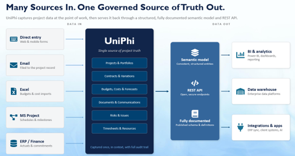 What Is a PMO? Definition, Functions and the Value It Should Deliver